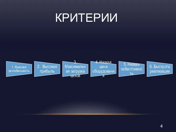 КРИТЕРИИ 1. Высокая рентабельность 2. Высокая прибыль 3. Максимальная загрузка цехов