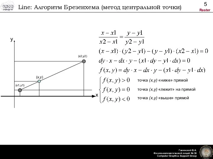 Line: Алгоритм Брезенхема (метод центральной точки) точка (x,y) «ниже» прямой точка