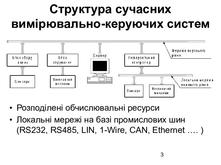 Структура сучасних вимірювально-керуючих систем Розподілені обчислювальні ресурси Локальні мережі на базі