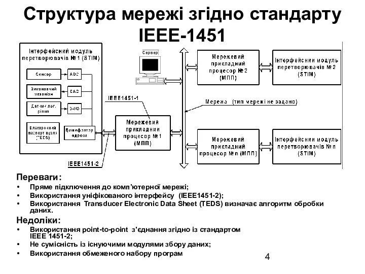 Структура мережі згідно стандарту IEEE-1451 Переваги: Пряме підключення до комп’ютерної мережі;