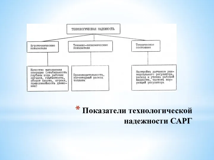 Показатели технологической надежности САРГ