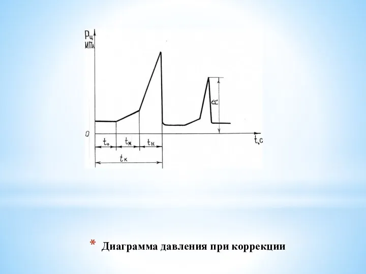 Диаграмма давления при коррекции