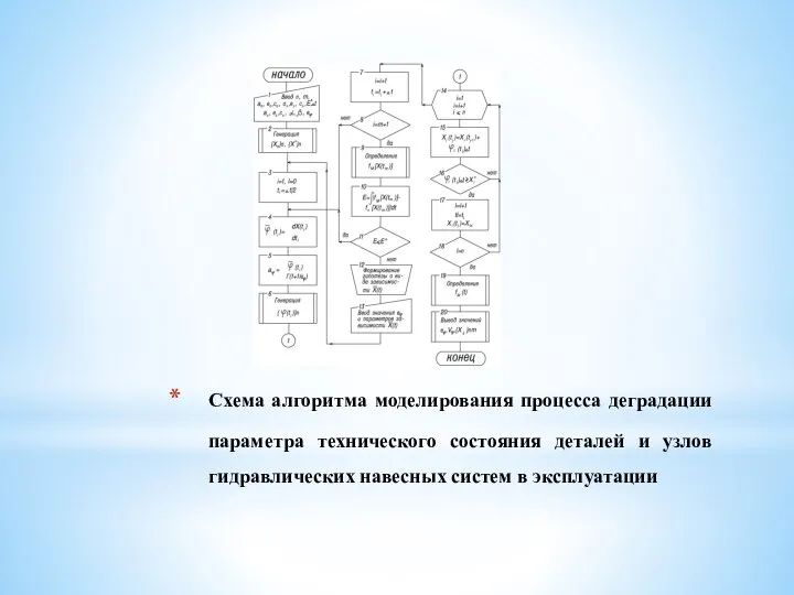 Схема алгоритма моделирования процесса деградации параметра технического состояния деталей и узлов гидравлических навесных систем в эксплуатации