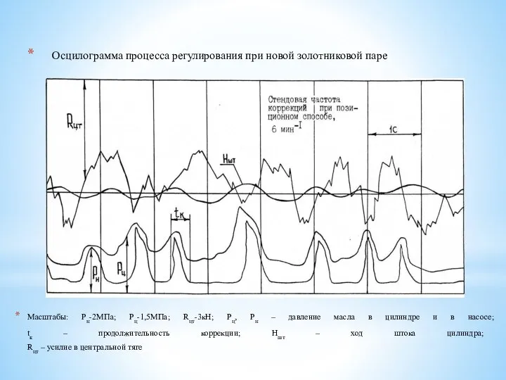 Осцилограмма процесса регулирования при новой золотниковой паре Масштабы: Рн-2МПа; Рц-1,5МПа; Rцт-3кН;