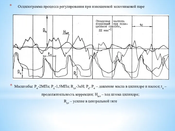 Осцилограмма процесса регулирования при изношенной золотниковой паре Масштабы: Рн-2МПа; Рц-1,5МПа; Rцт-3кН;