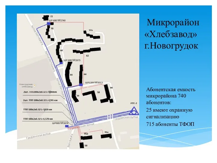 Абонентская емкость микрорайона 740 абонентов: 25 имеют охранную сигнализацию 715 абоненты ТФОП Микрорайон «Хлебзавод» г.Новогрудок