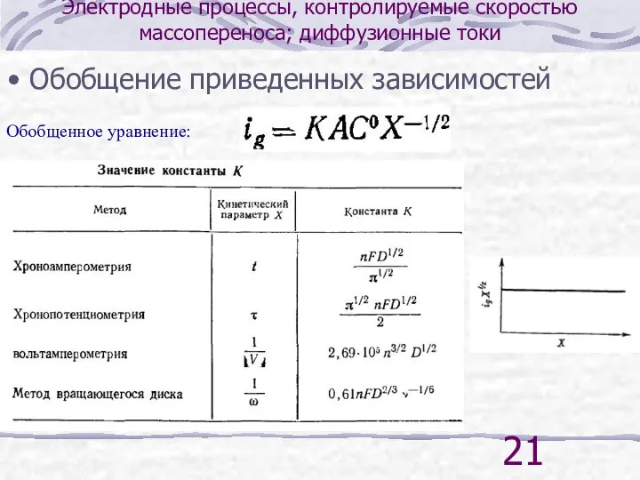 Электродные процессы, контролируемые скоростью массопереноса; диффузионные токи Обобщение приведенных зависимостей Обобщенное уравнение: