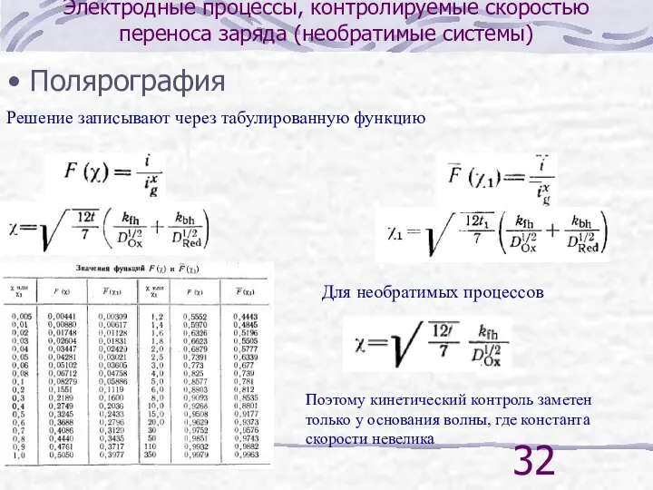 Электродные процессы, контролируемые скоростью переноса заряда (необратимые системы) Полярография Решение записывают