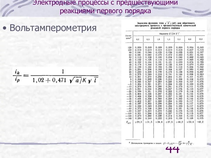 Электродные процессы с предшествующими реакциями первого порядка Вольтамперометрия