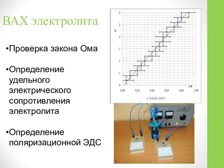 ВАХ электролита Проверка закона Ома Определение удельного электрического сопротивления электролита Определение поляризационной ЭДС