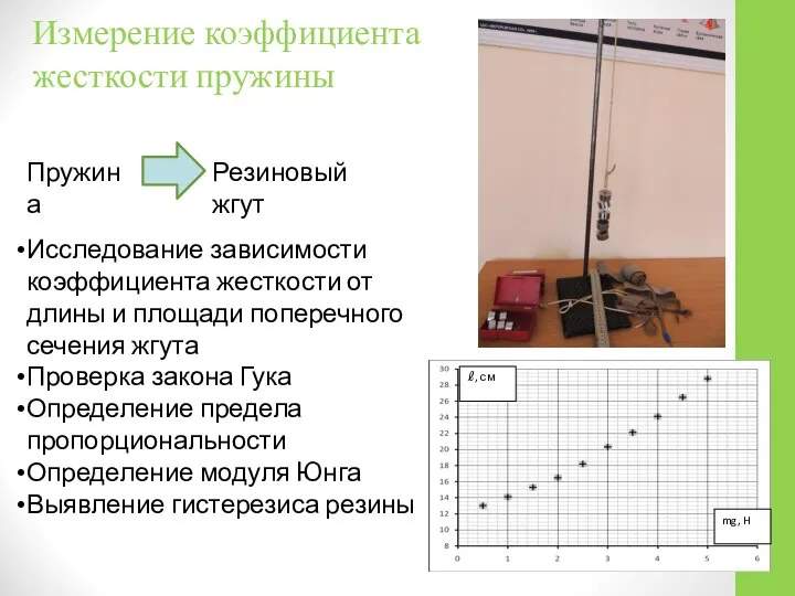 Измерение коэффициента жесткости пружины ℓ, см mg, H Пружина Резиновый жгут