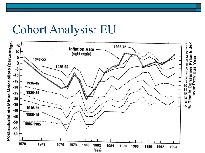 Cohort Analysis: EU