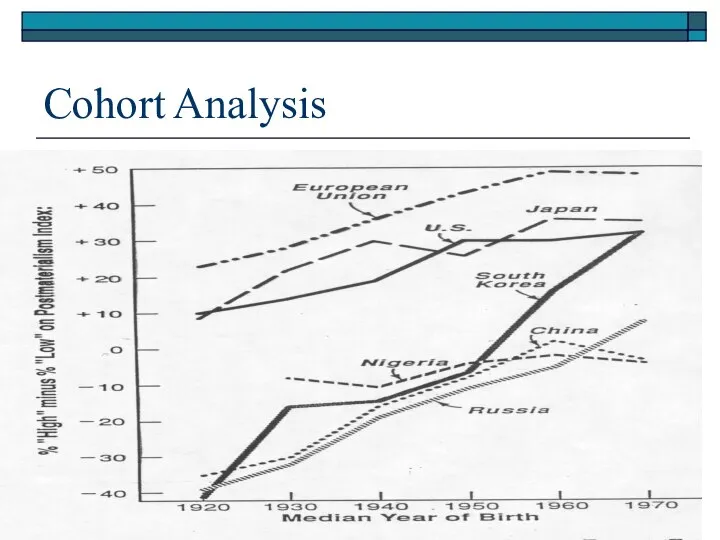 Cohort Analysis