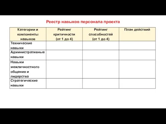 Реестр навыков персонала проекта