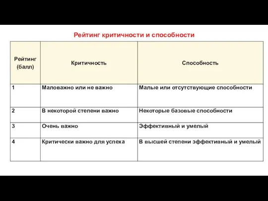 Рейтинг критичности и способности