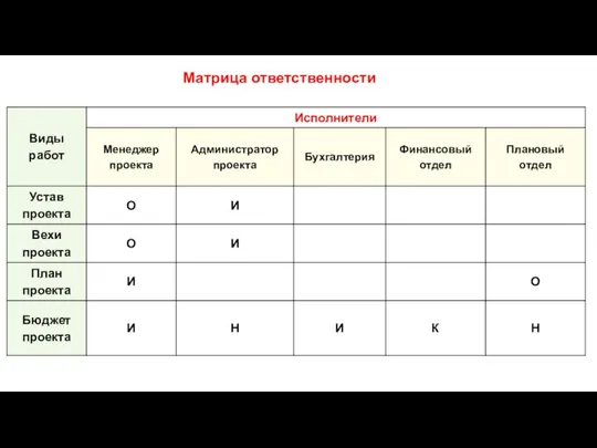 Матрица ответственности