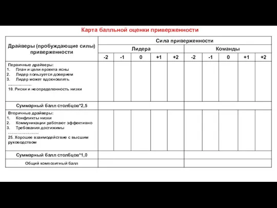 Карта балльной оценки приверженности