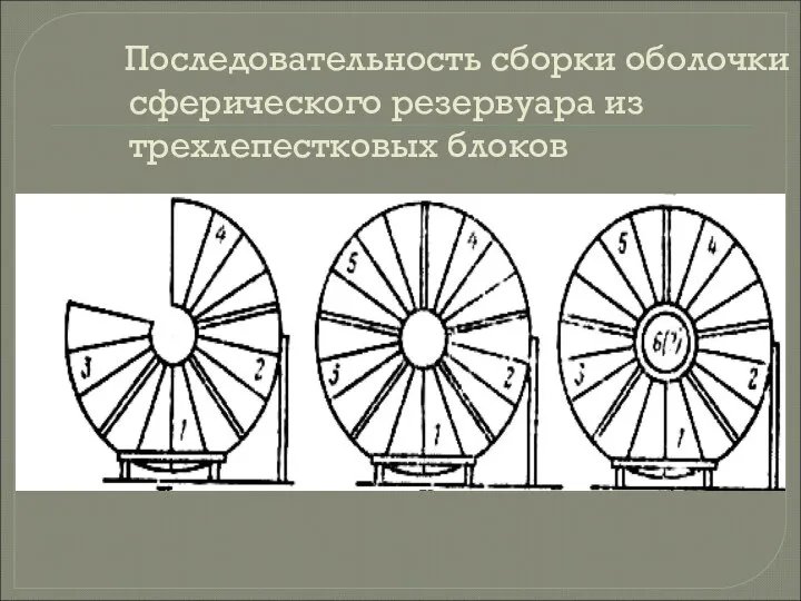 Последовательность сборки оболочки сферического резервуара из трехлепестковых блоков