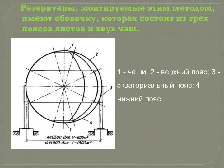 Резервуары, монтируемые этим методом, имеют оболочку, которая состоит из трех поясов