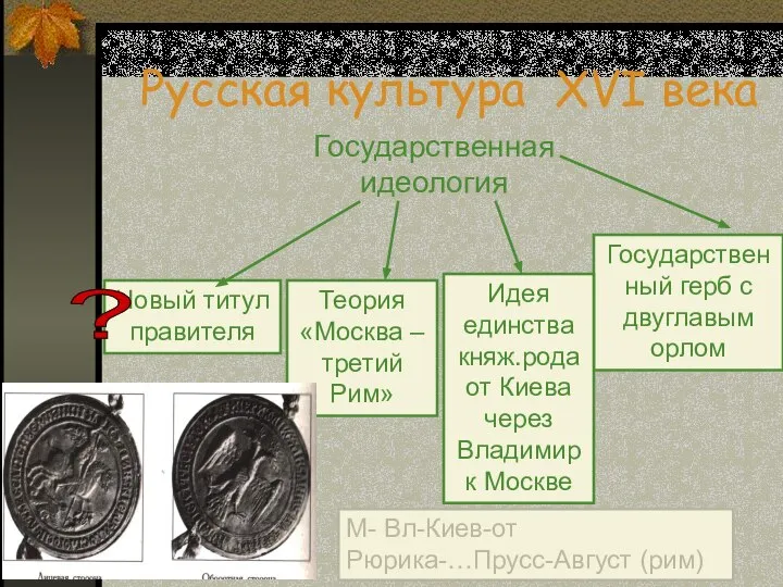 Русская культура XVI века Государственная идеология Новый титул правителя ? Теория