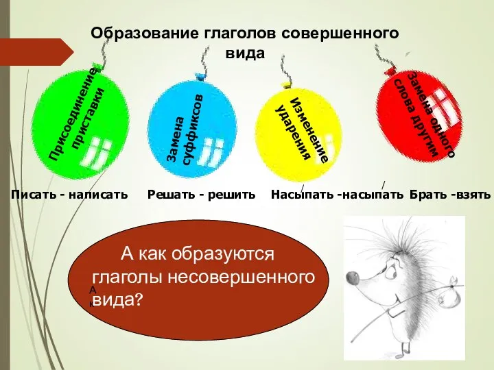 Образование глаголов совершенного вида Присоединение приставки Замена суффиксов Изменение ударения Замена