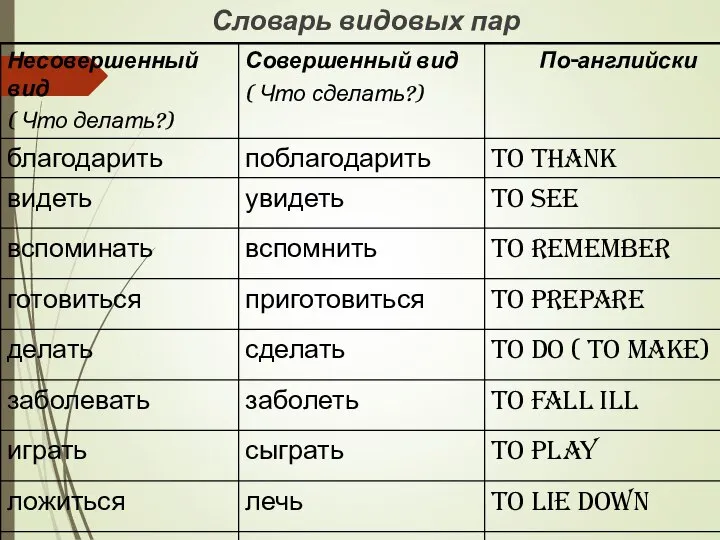 Словарь видовых пар