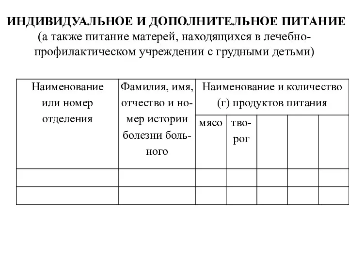 ИНДИВИДУАЛЬНОЕ И ДОПОЛНИТЕЛЬНОЕ ПИТАНИЕ (а также питание матерей, находящихся в лечебно-профилактическом учреждении с грудными детьми)