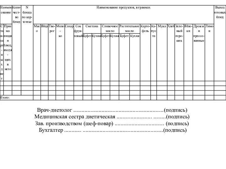 Врач-диетолог ................................................................(подпись) Медицинская сестра диетическая ......................... .........(подпись) Зав. производством (шеф-повар) ................................... (подпись) Бухгалтер ............ .........................................................(подпись)