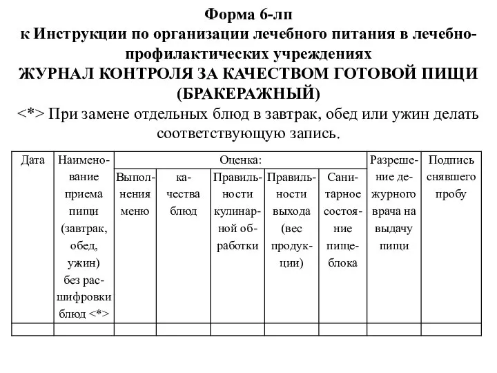 Форма 6-лп к Инструкции по организации лечебного питания в лечебно-профилактических учреждениях