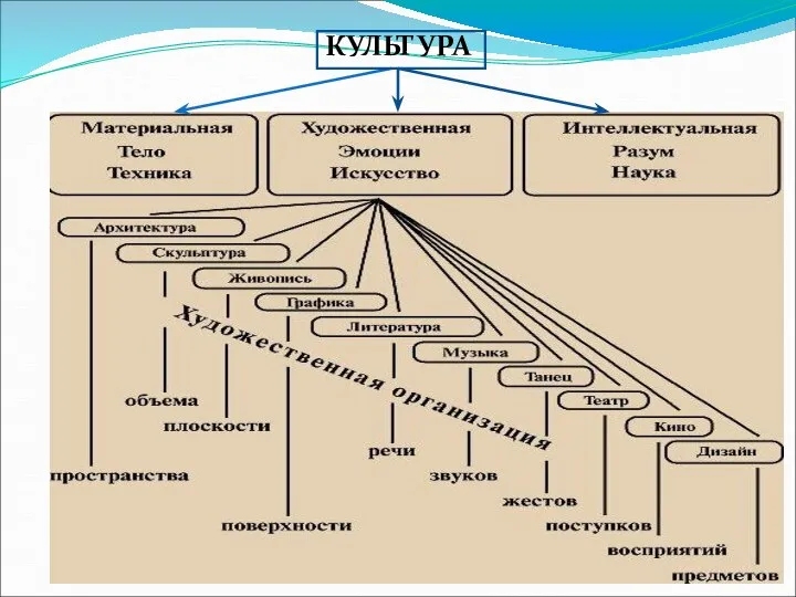 КУЛЬТУРА