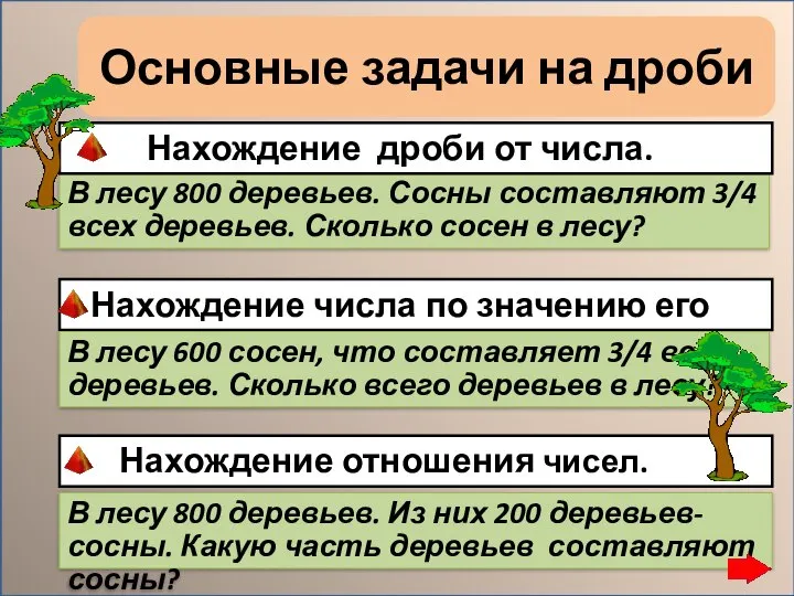 Основные задачи на дроби В лесу 800 деревьев. Сосны составляют 3/4