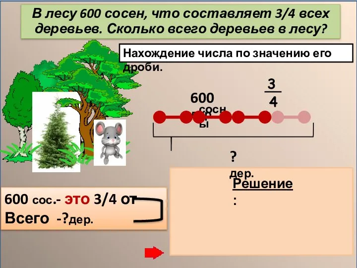 Нахождение числа по значению его дроби. 1) 600 : 3 =