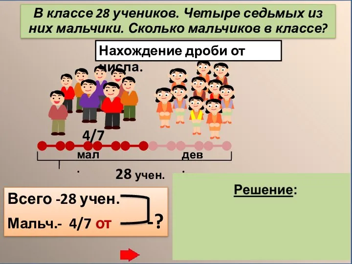 В классе 28 учеников. Четыре седьмых из них мальчики. Сколько мальчиков