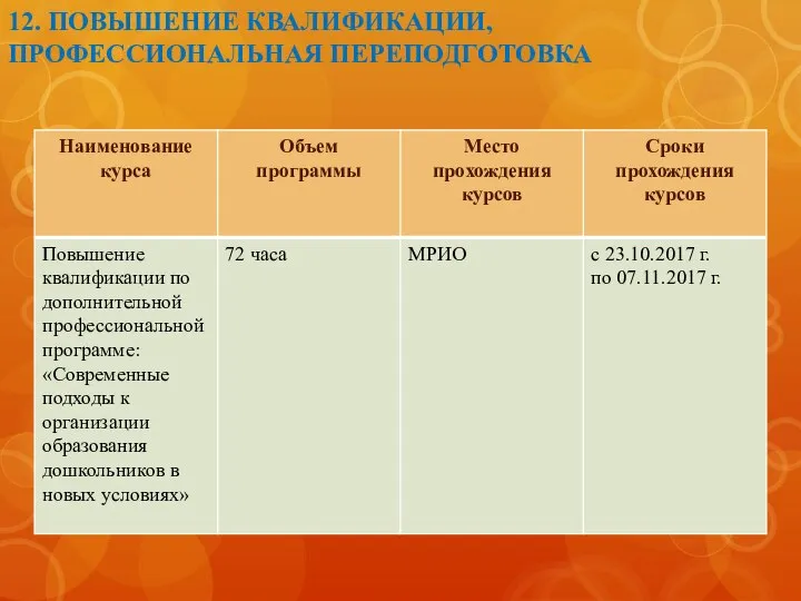 12. ПОВЫШЕНИЕ КВАЛИФИКАЦИИ, ПРОФЕССИОНАЛЬНАЯ ПЕРЕПОДГОТОВКА