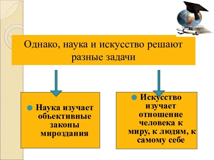 Однако, наука и искусство решают разные задачи Наука изучает объективные законы