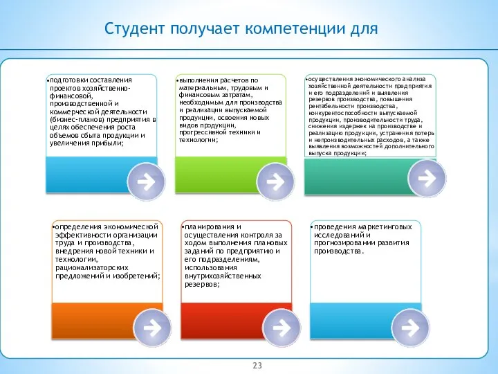 Студент получает компетенции для