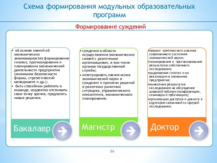 Схема формирования модульных образовательных программ Формирование суждений