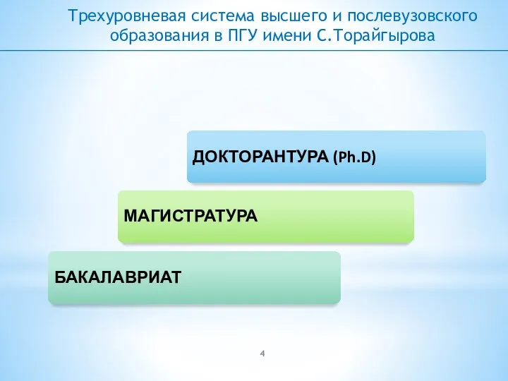 Трехуровневая система высшего и послевузовского образования в ПГУ имени С.Торайгырова ДОКТОРАНТУРА (Ph.D) МАГИСТРАТУРА БАКАЛАВРИАТ