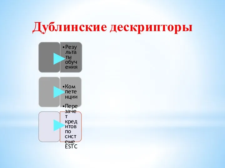 Результаты обучения Компетенции Перезачет кредитов по системе ESTC Дублинские дескрипторы ► ► ►