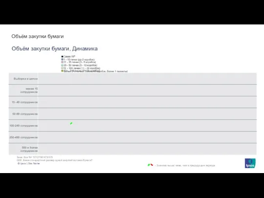 База: Все N= 1012/760/475/375 Q56. Каков стандартный размер одной закупки/поставки бумаги?