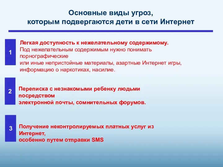 1 Основные виды угроз, которым подвергаются дети в сети Интернет Легкая