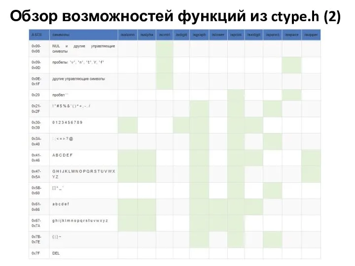 Обзор возможностей функций из ctype.h (2)