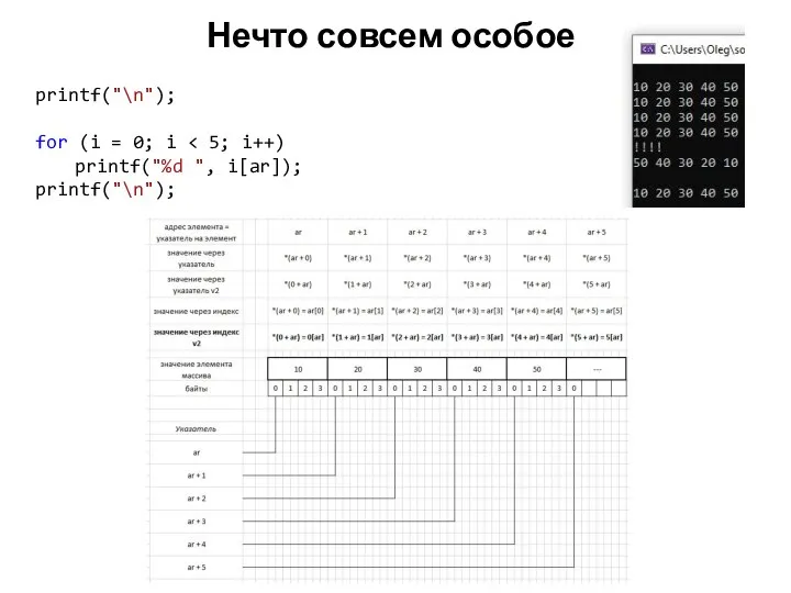 Нечто совсем особое printf("\n"); for (i = 0; i printf("%d ", i[ar]); printf("\n");