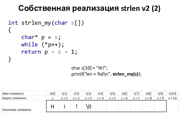 Собственная реализация strlen v2 (2) int strlen_my(char s[]) { char* p