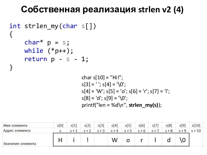 Собственная реализация strlen v2 (4) int strlen_my(char s[]) { char* p