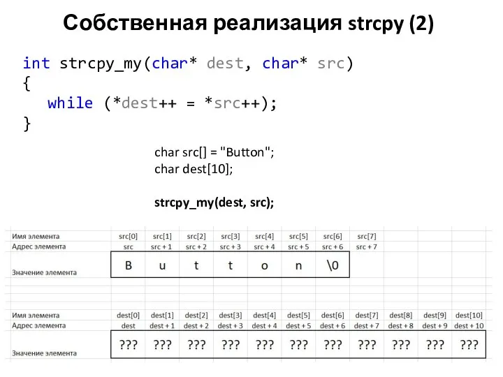 Собственная реализация strcpy (2) int strcpy_my(char* dest, char* src) { while