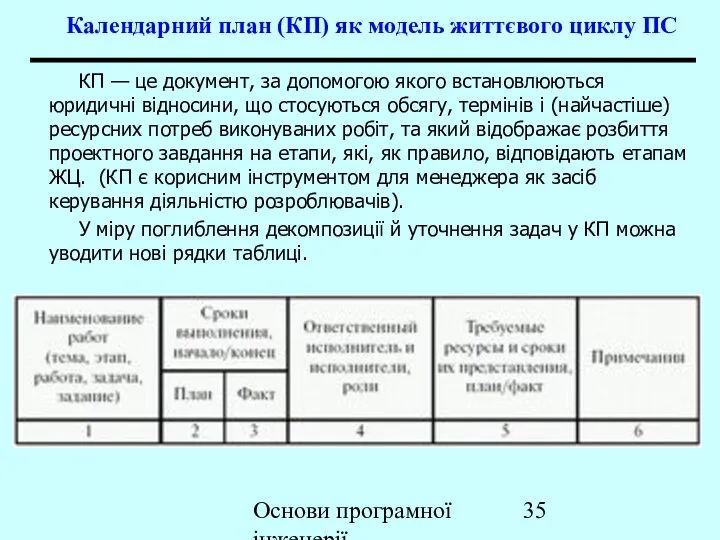 Основи програмної інженерії Календарний план (КП) як модель життєвого циклу ПС