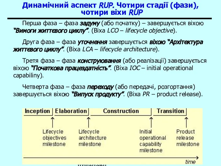 Основи програмної інженерії Динамічний аспект RUP. Чотири стадії (фази), чотири віхи