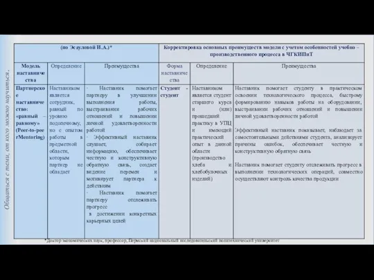 Общаться с теми, от кого можно научиться. *Доктор экономических наук, профессор, Пермский национальный исследовательский политехнический университет