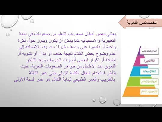 يعاني بعض أطفال صعوبات التعلم من صعوبات في اللغة التعبيرية والاستقباليه